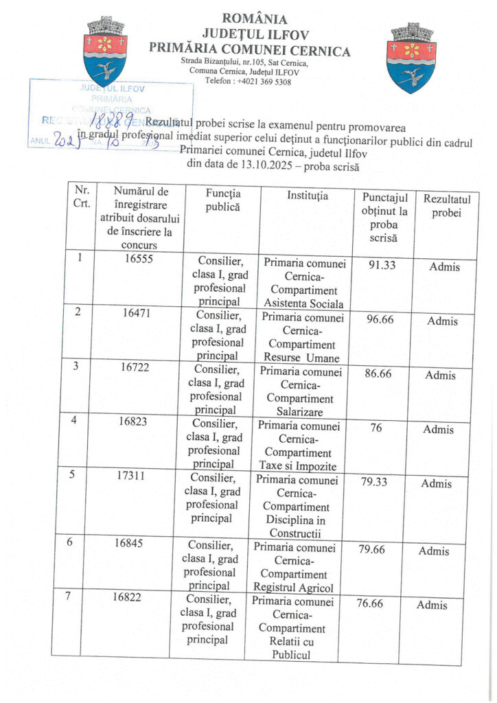 Rezultatul probei scrise la examenul de promovare in gradul imediat superior celui detinut a functionarilor publici